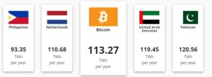 bitcoin-energy-comparison